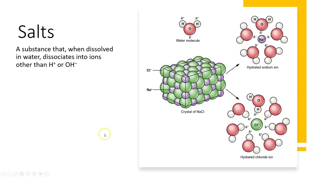 Inorganic Compounds