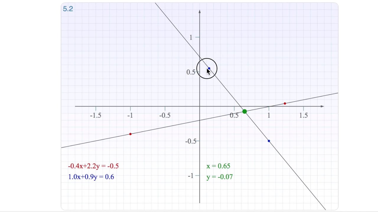 System of equations in 2D