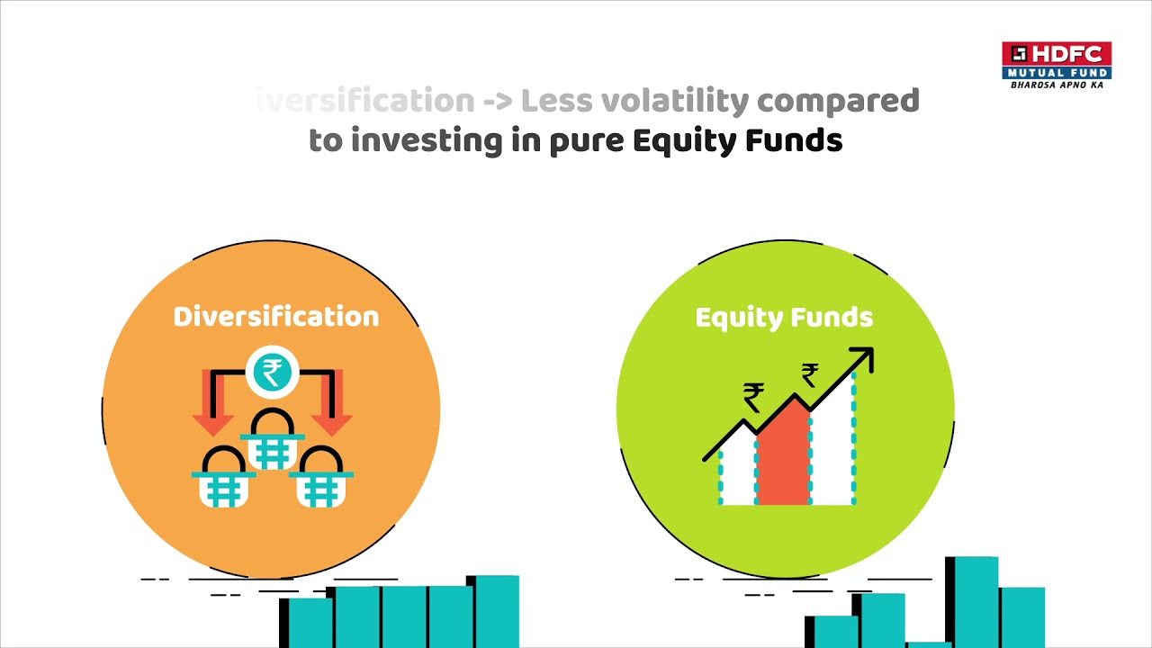 Why HDFC Mutual Fund Hybrid Strategies? | Hybrid Strategies Explained for Smarter Investing