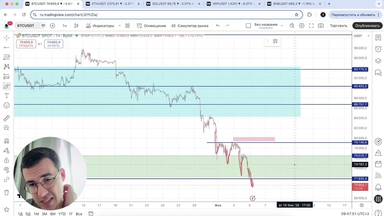 Биткоин прогноз - последний шанс на отскок