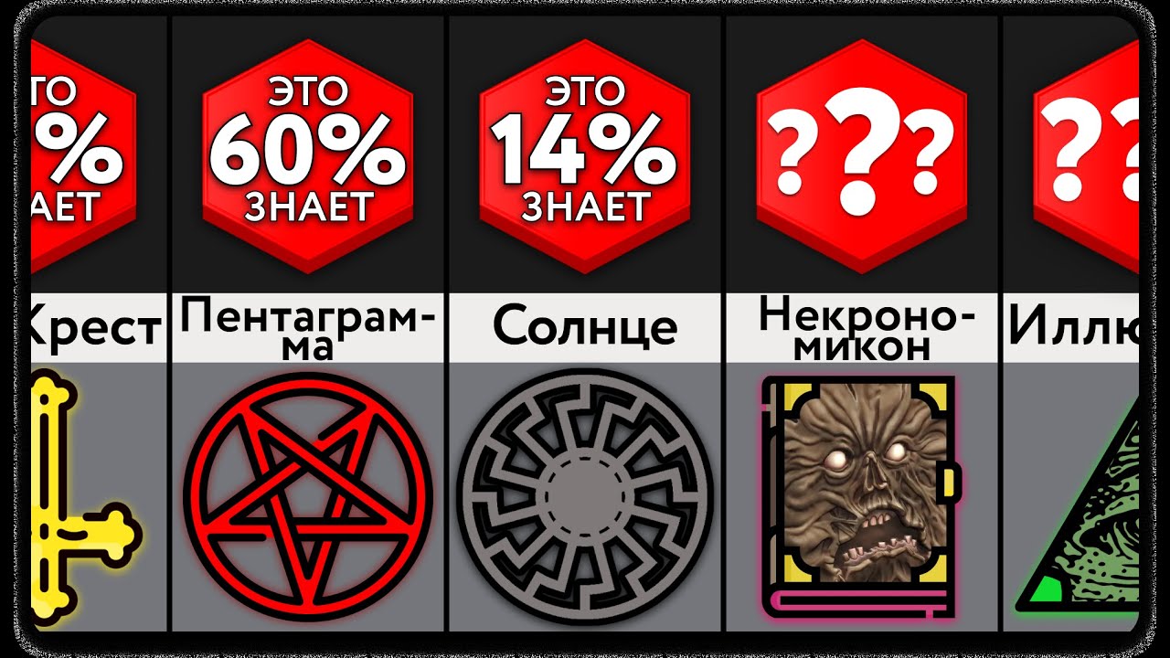 ЖУТКИЕ СИМВОЛЫ и их ЗНАЧЕНИЯ!