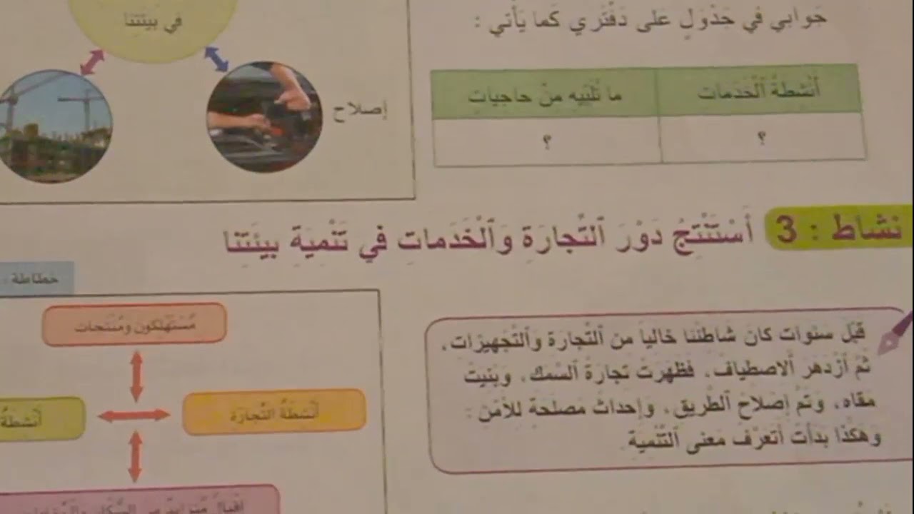 مكون الجغرافيا:التجارة والخدمات في بيئتنا المحلية/الجديد في الاجتماعيات/المستوى الرابع ابتدائي.