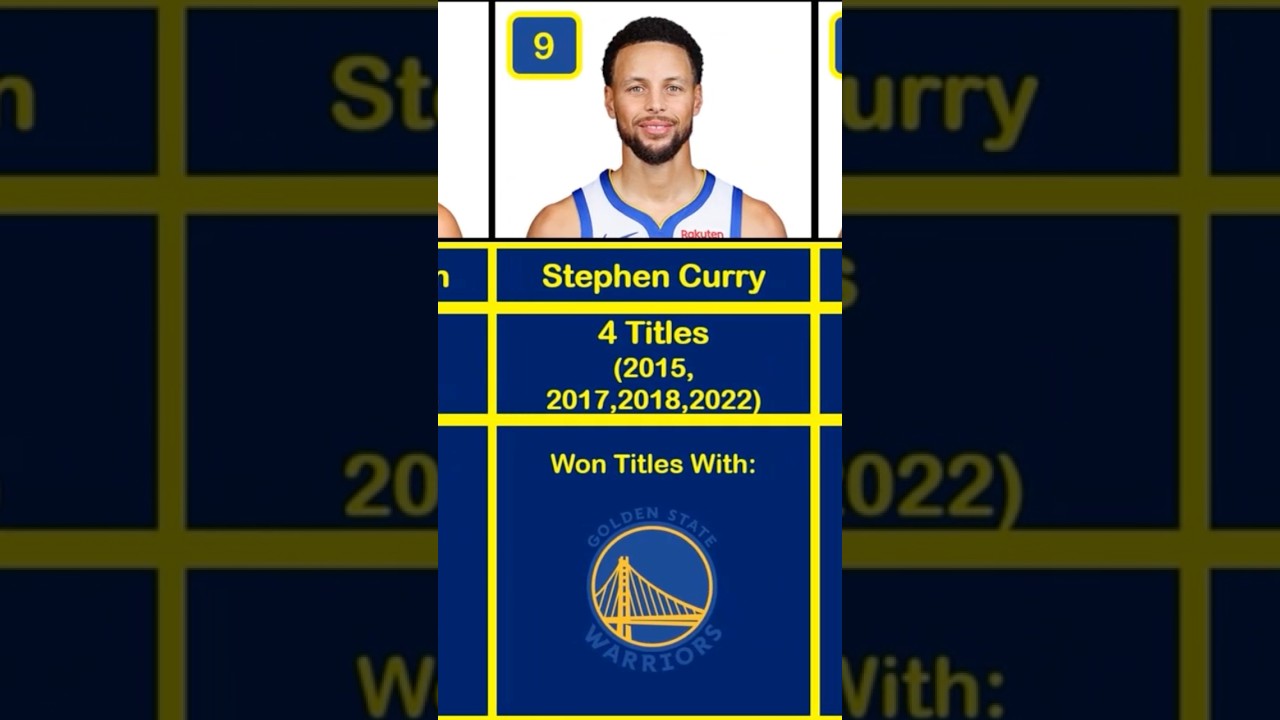 Nba Players With Most Rings In 21st Century Part 1 #basketball #nba #sports #lakers #lebronjames #fy