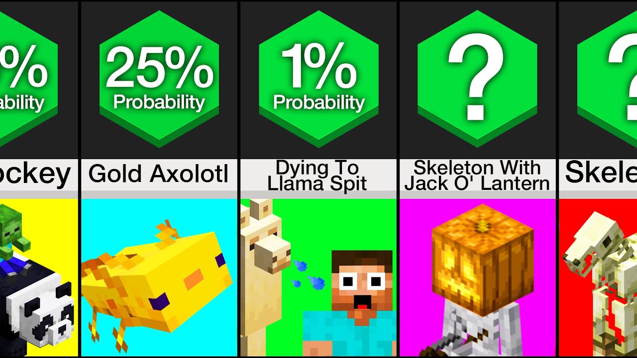 Comparison: Minecraft Probability Comparison (PART 6)