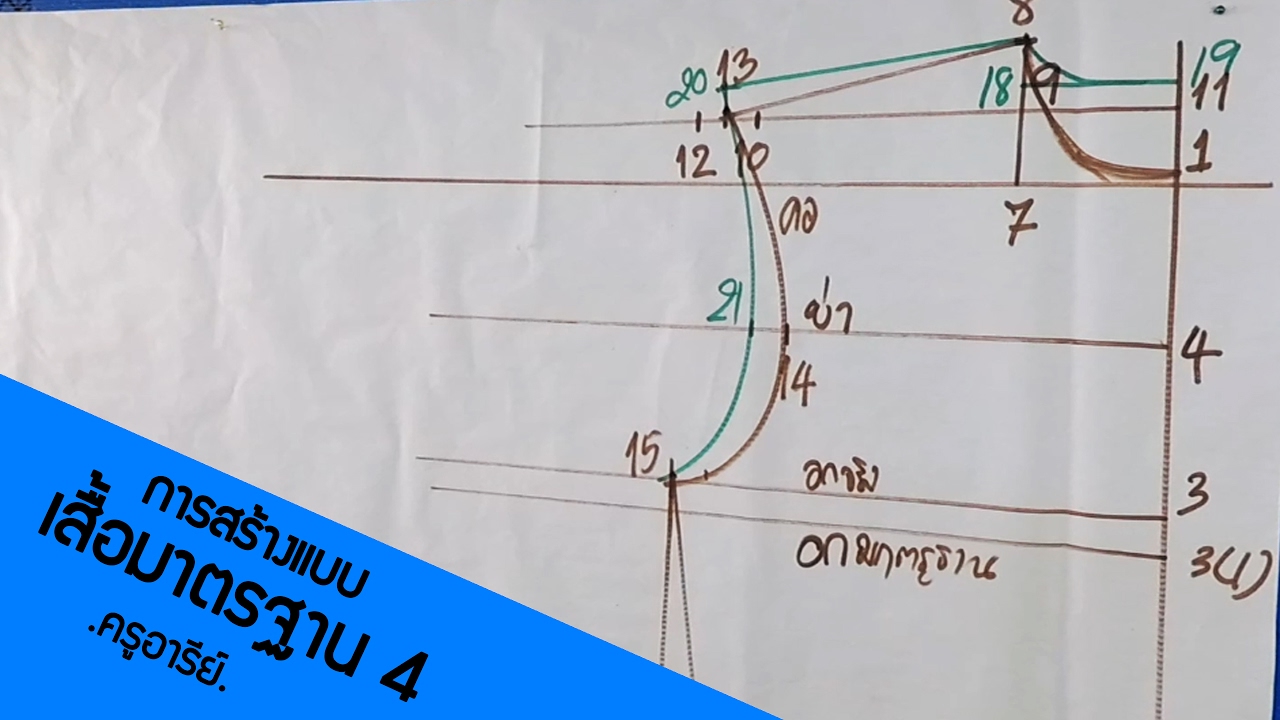 21-การสร้างแบบ