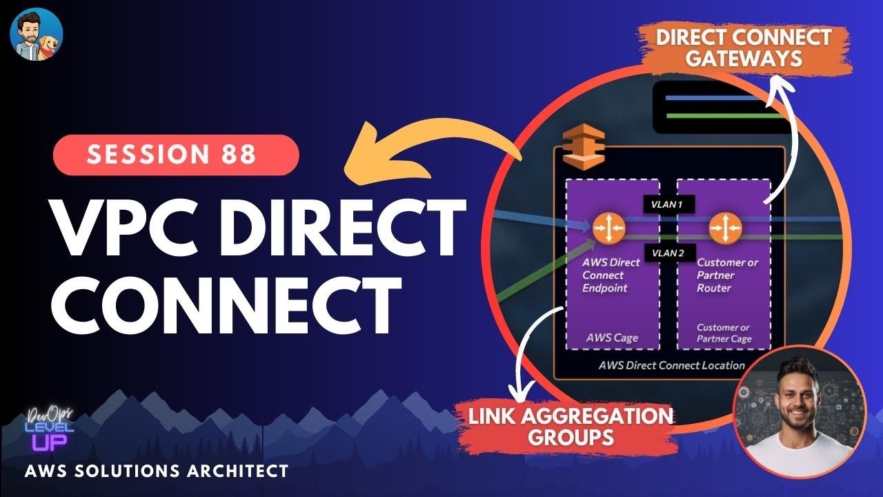 EP-88 | AWS Direct Connect | Шлюз прямого подключения | AWS LAG