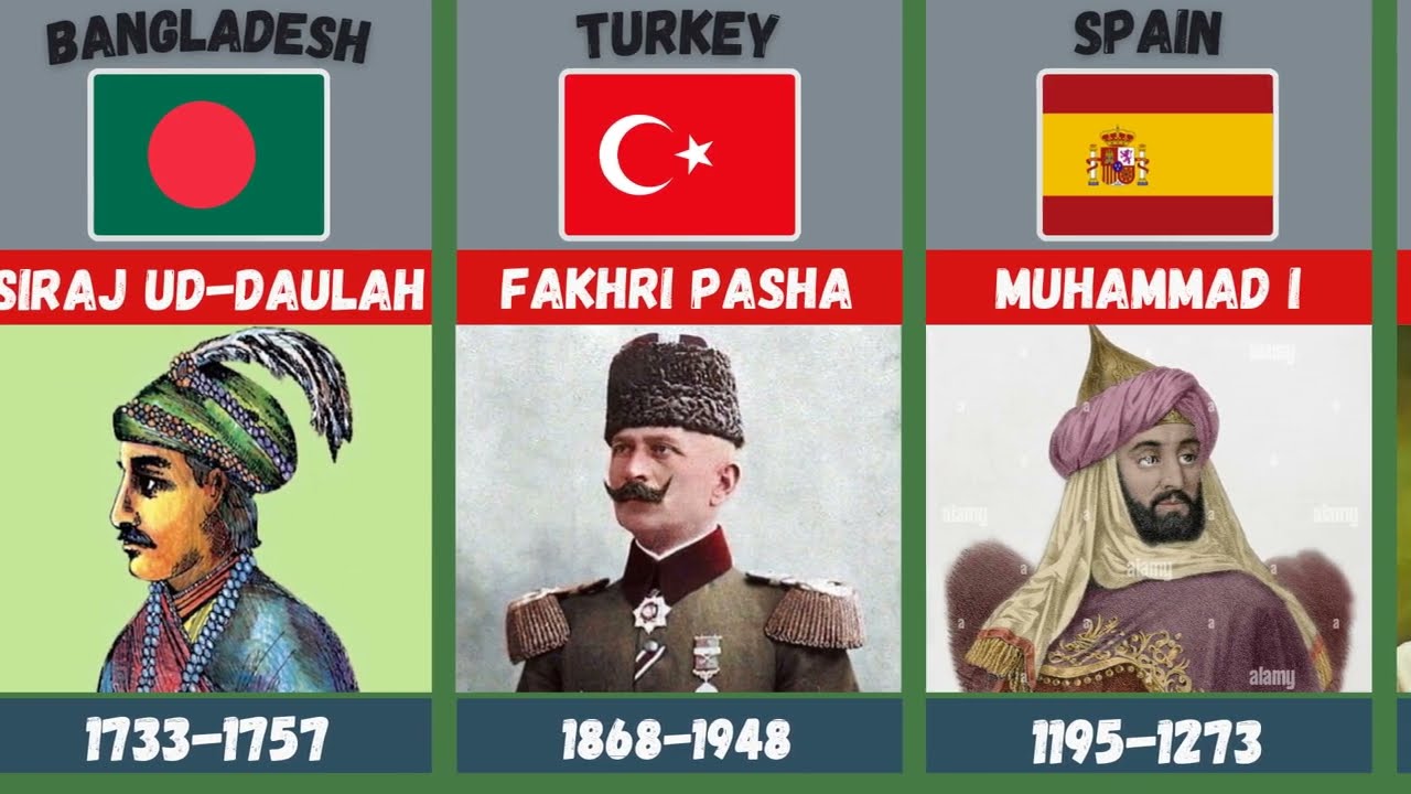 Greatest Muslim Generals in History