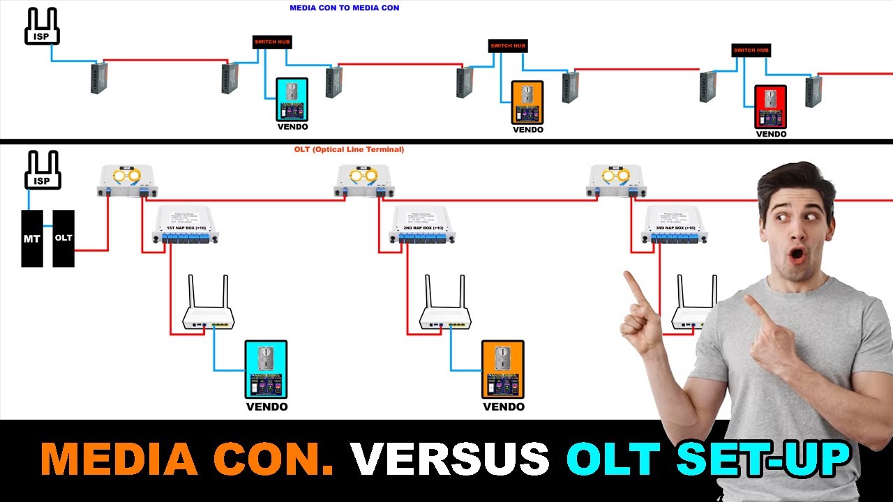 OLT SET-UP VS. MEDIA CON. SET-UP PARA SA ATING PISOWIFI | HAY LE COMWORKS V.2