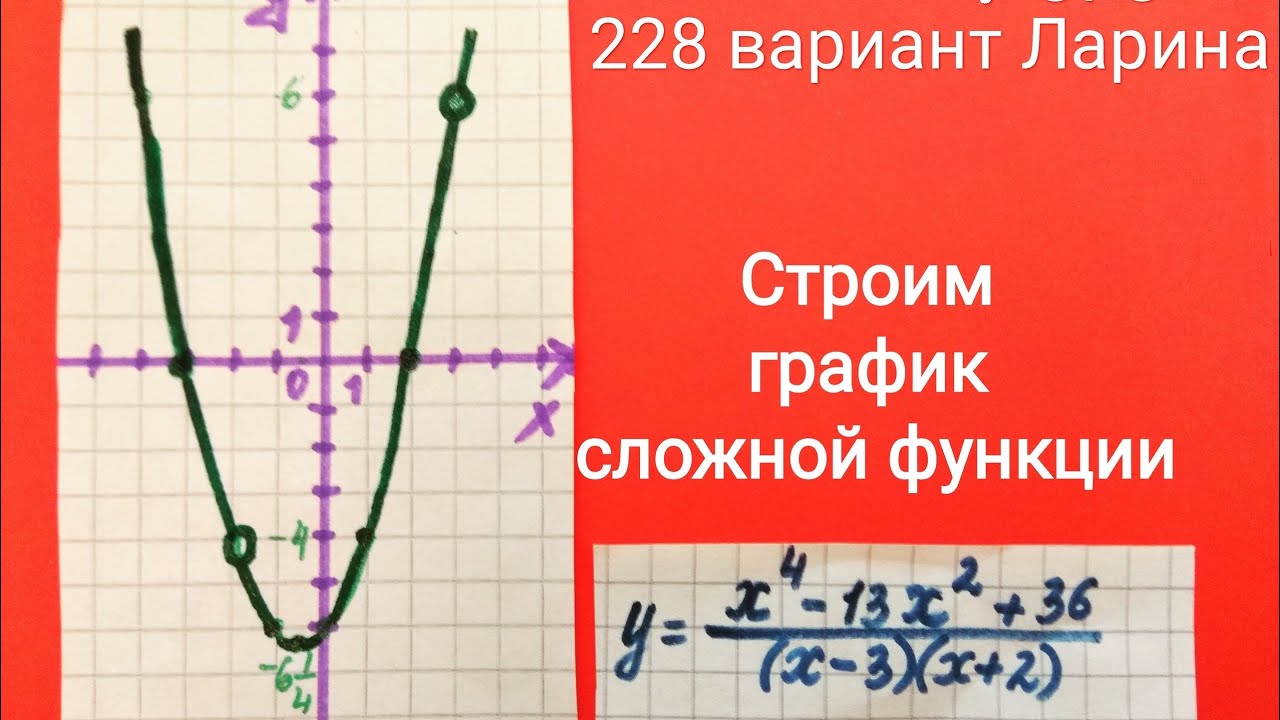 Построение графика сложной функции. Задание 22 из ОГЭ. 228 вариант Ларина.