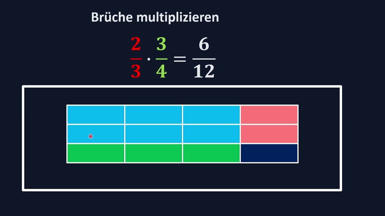 Brüche multiplizieren