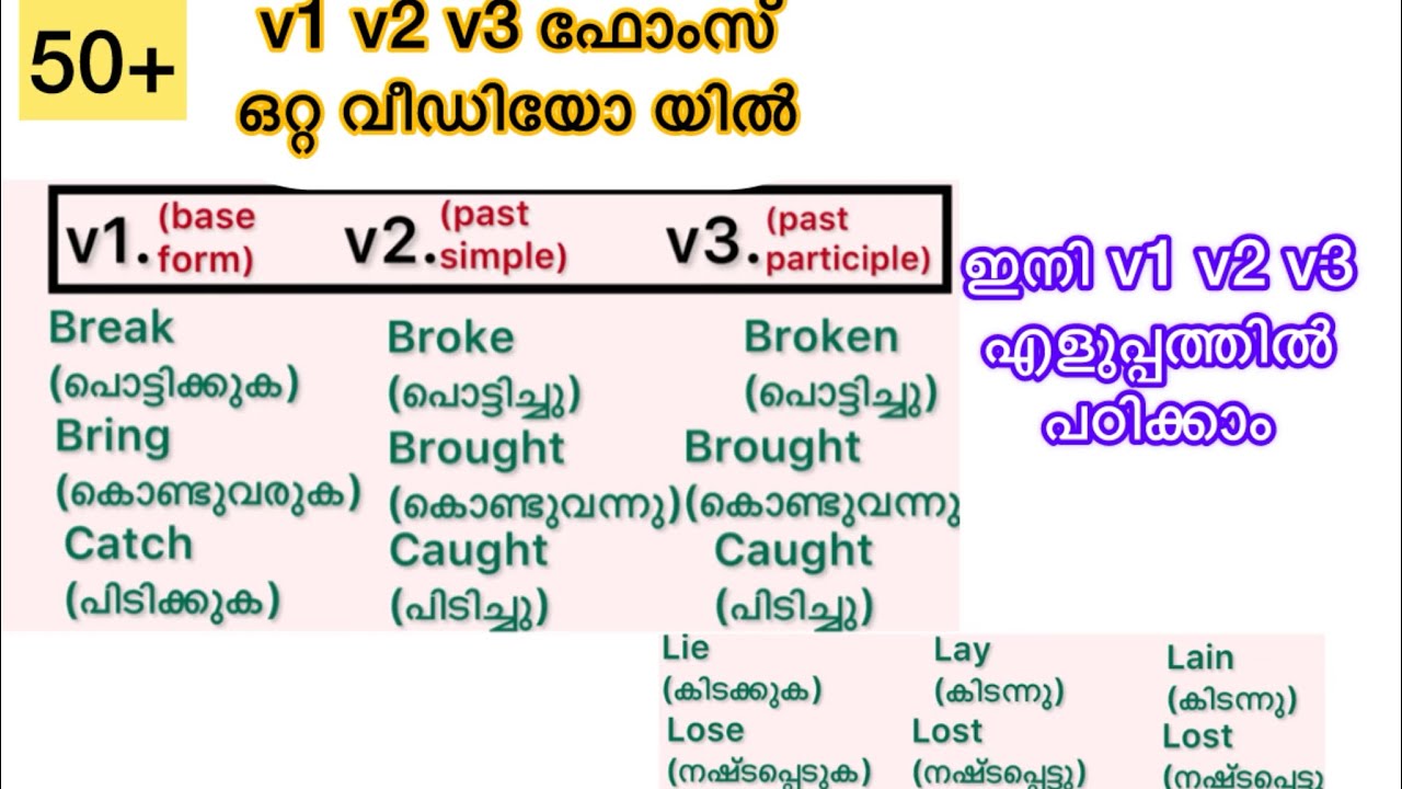 50+ V1 v2 v3 forms of verbs പഠിക്കാം മലയാളം അർത്ഥങ്ങളോട് കൂടി