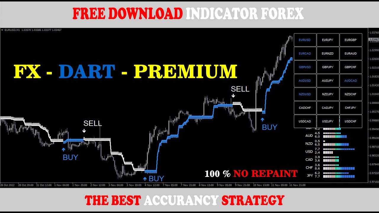 🔴 TO MAKE MONEY DART INDICATOR FOREX PREMIUM - FREE DOWNLOAD INDICATOR NO REPAINT 100 %