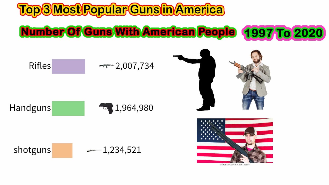 American people have Number of civilian guns ||1996 - 2020 ||