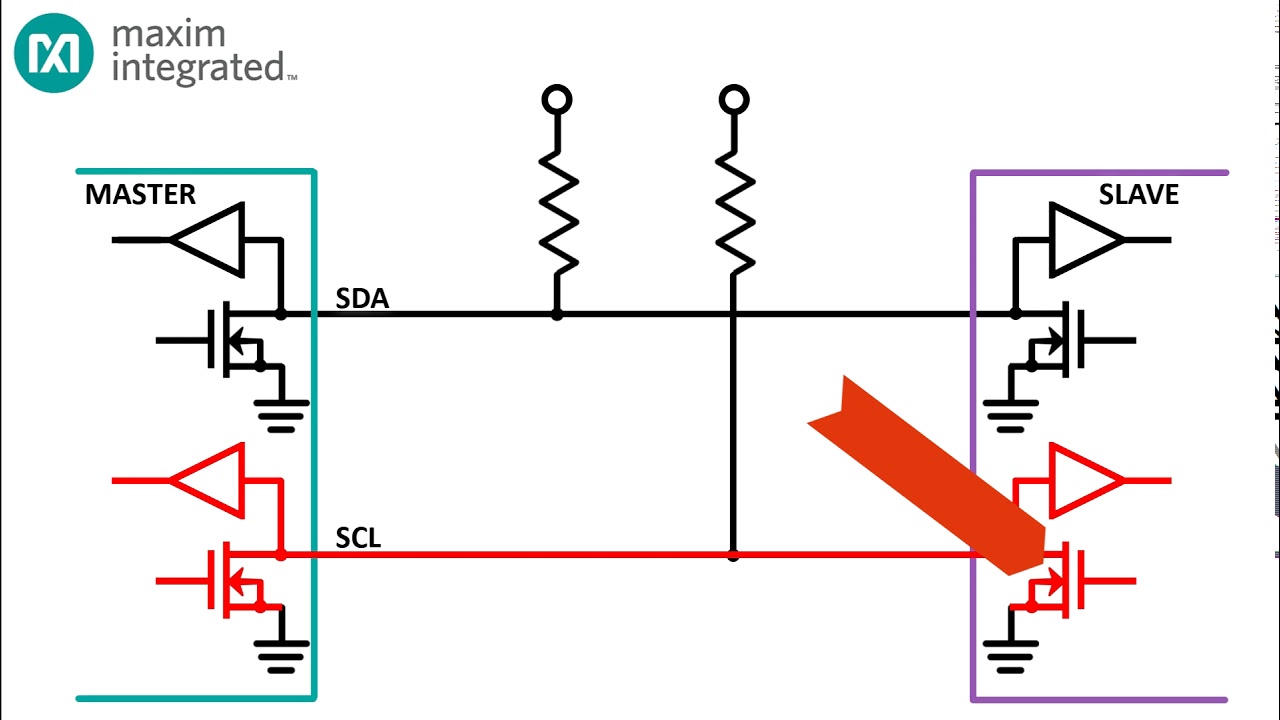 SerDes - Part 5: Control freak!