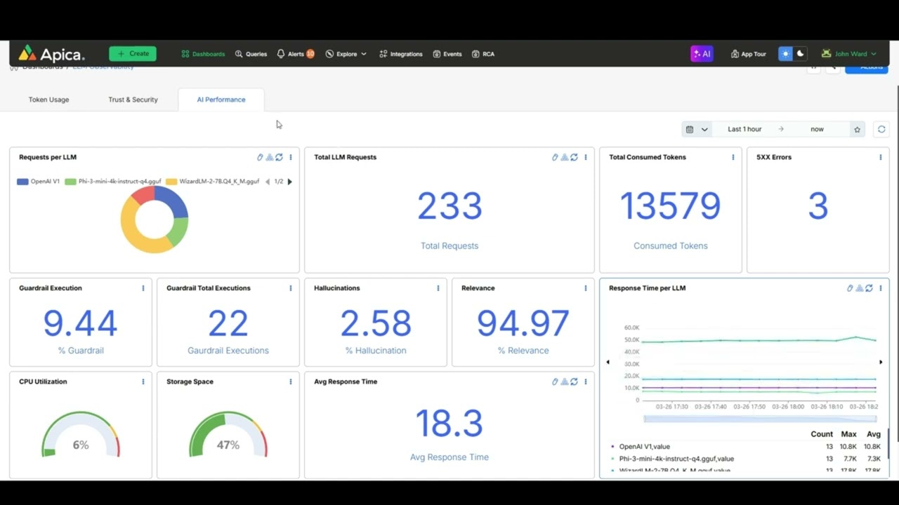LLM Observability Made Easy | AI Token Usage, Cost Control & Dashboards