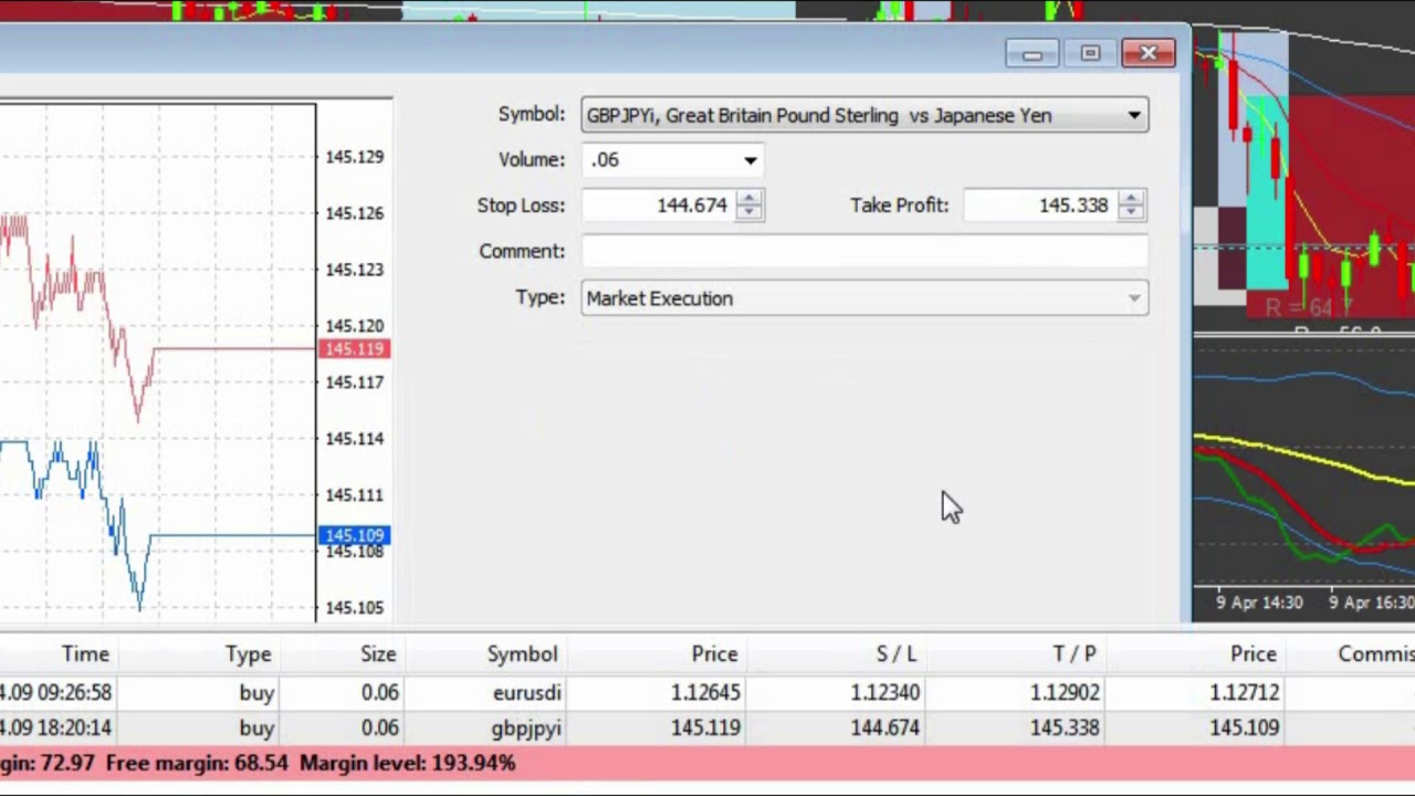 How To Place a Trade With Trader's Way MT4 Platform