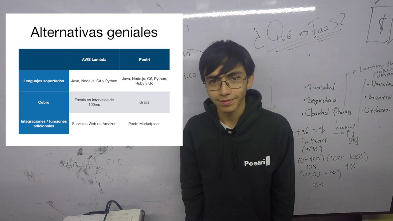 FaaS, &iquest;Por qu&eacute; est&aacute; revolucionando la industria?