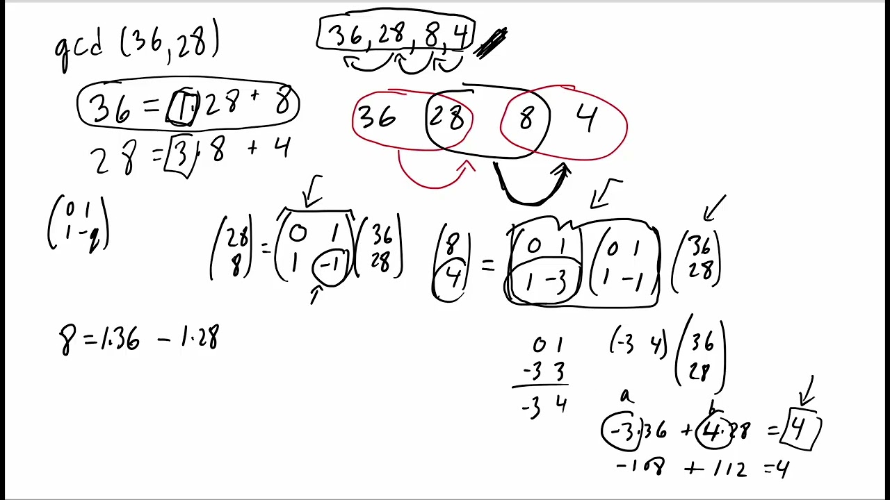 The Extended Euclidean Algorithm is Simple Using Matrices