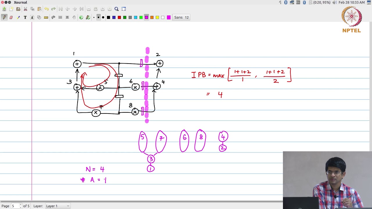 Lec51 - Iteration period bound and scheduling