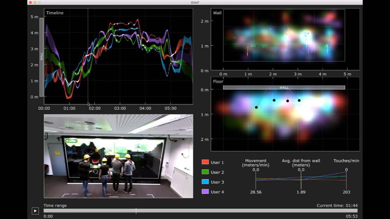[CHI'17 Preview] GIAnT: Visualizing Group Interaction at Large Wall Displays