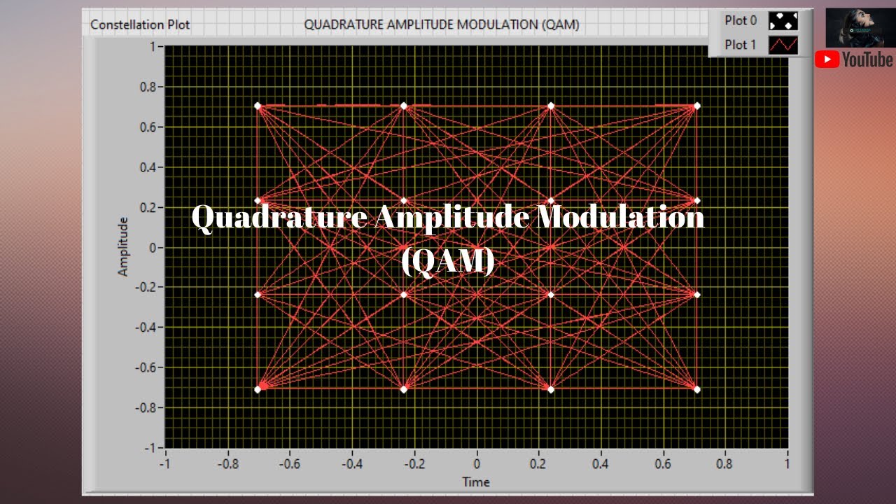 Step-by-step Implementation and Simulation of Quadrature Amplitude Modulation (QAM) in LabVIEW