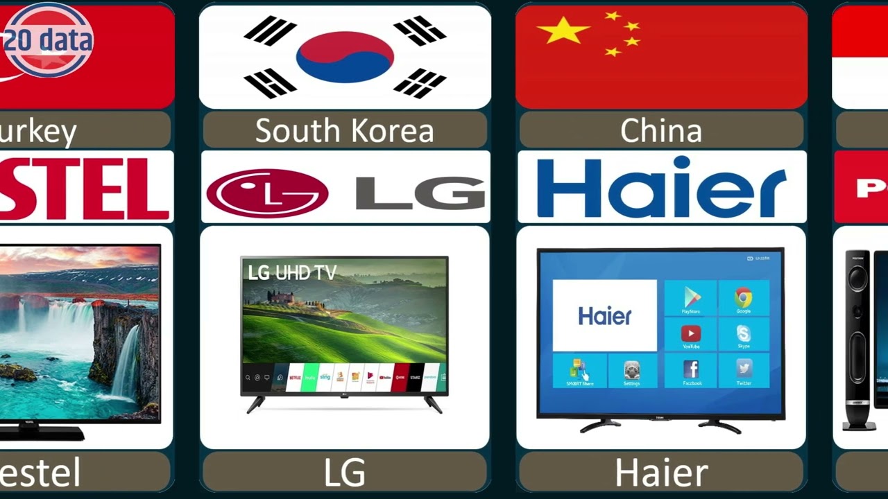 Television Brands by Country   TV Brands from Different Countries
