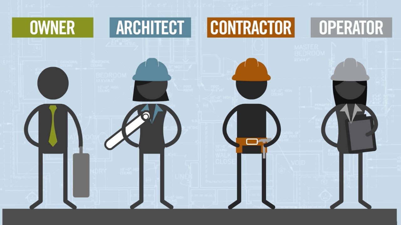 Integrated Design & Delivery