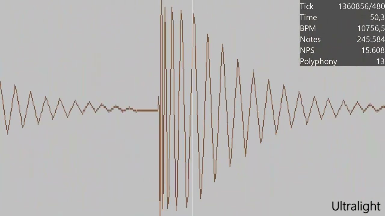 Oscilloscope Nut | 6 Million Notes | MIDI