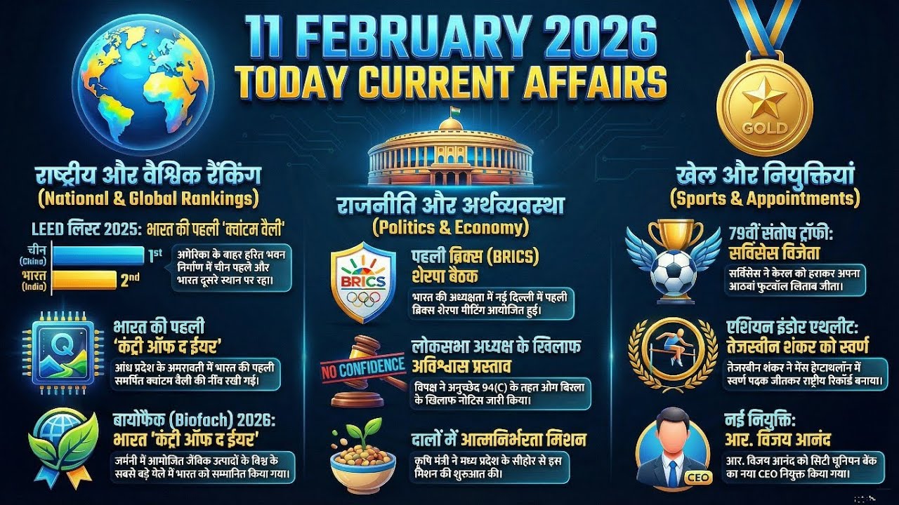 11 February 2026 Current Affairs | Today Current Affairs 2026 | SSC GD, UPSC, Railway, Banking Exam