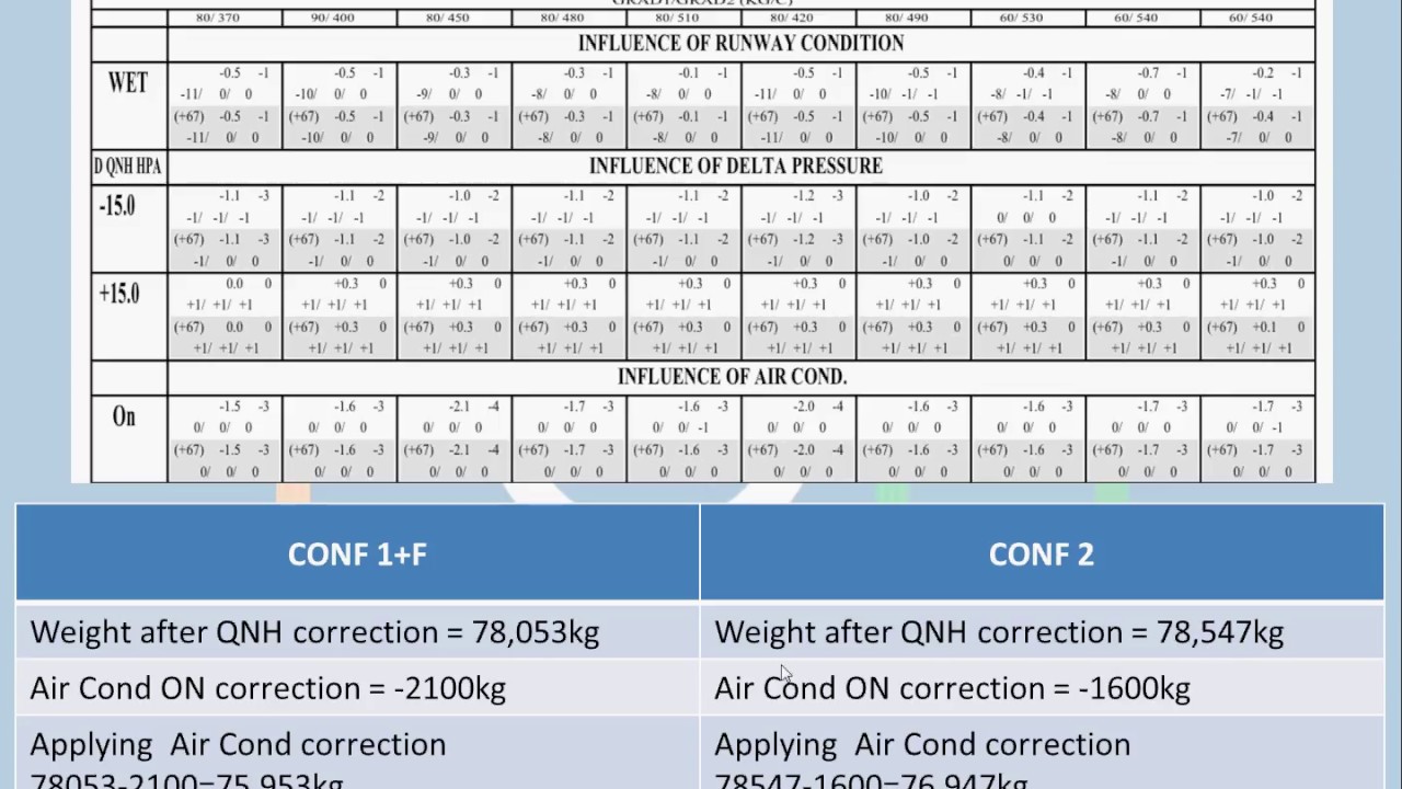 A320 - RTOW/MTOW Calculation