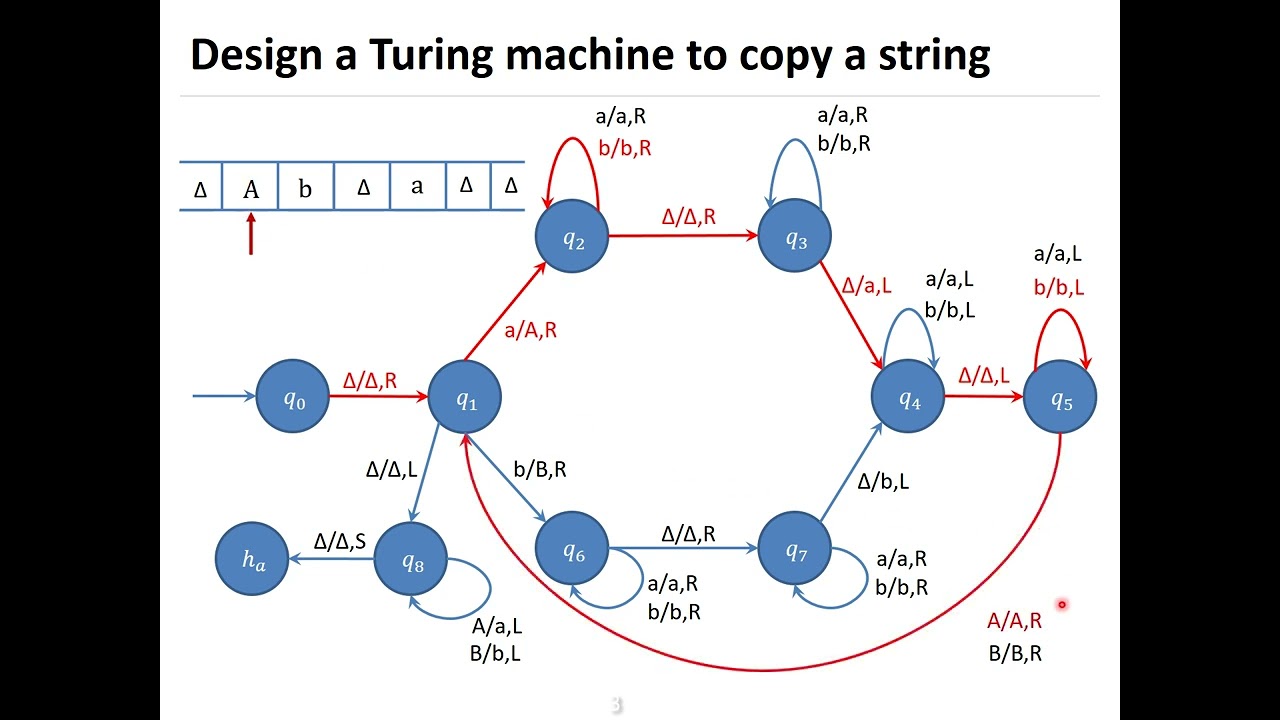 Design a Turing Machine to Copy a String | Complete Tutorial|Programming Technique in Turing Machine