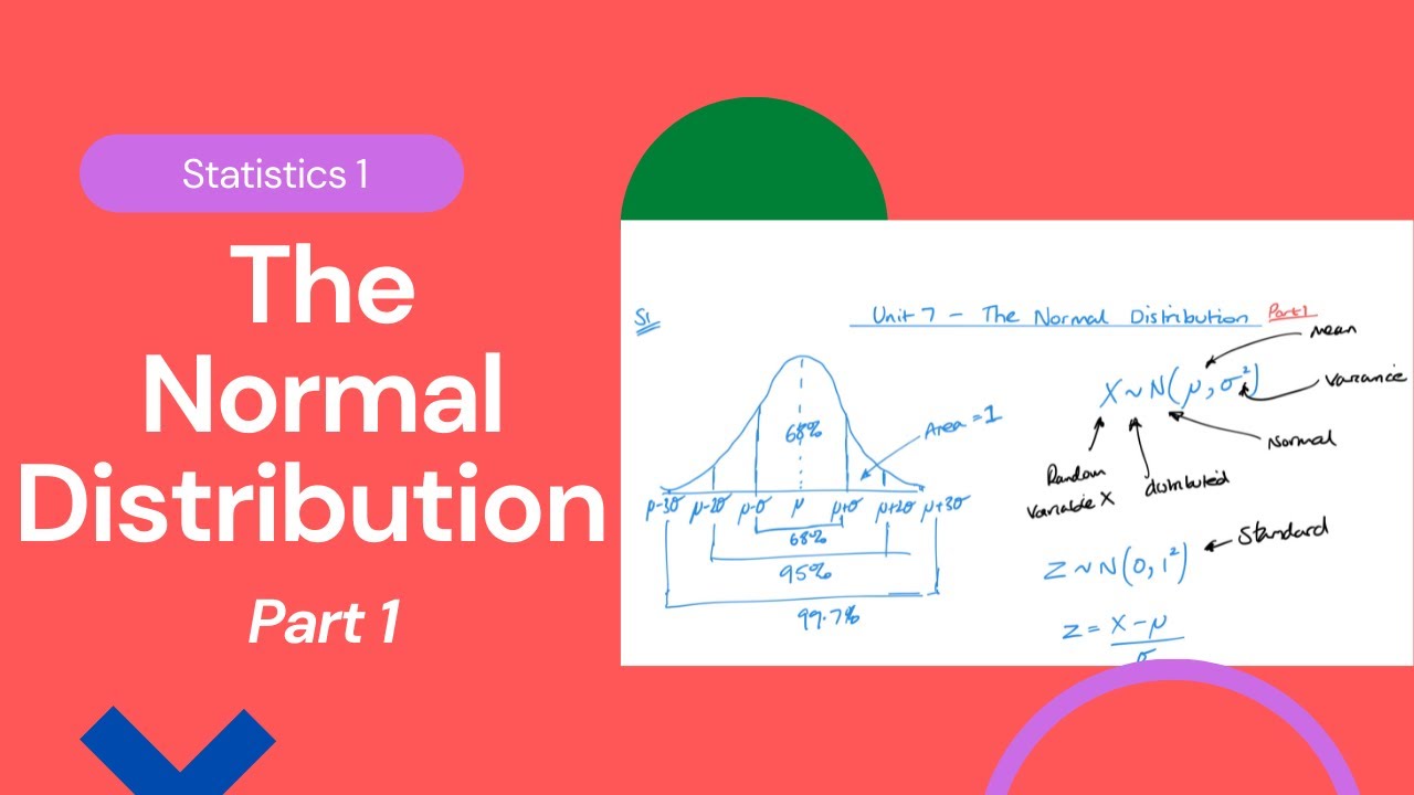 The Normal Distribution (Edexcel IAL S1) Part 1