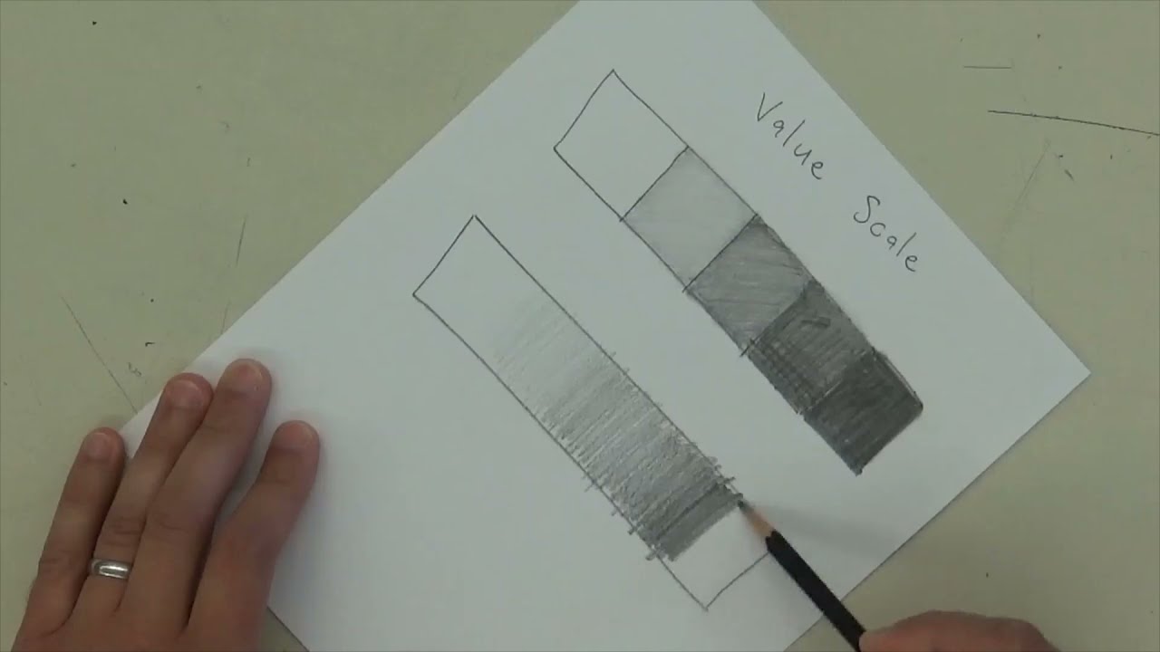 Value Scales