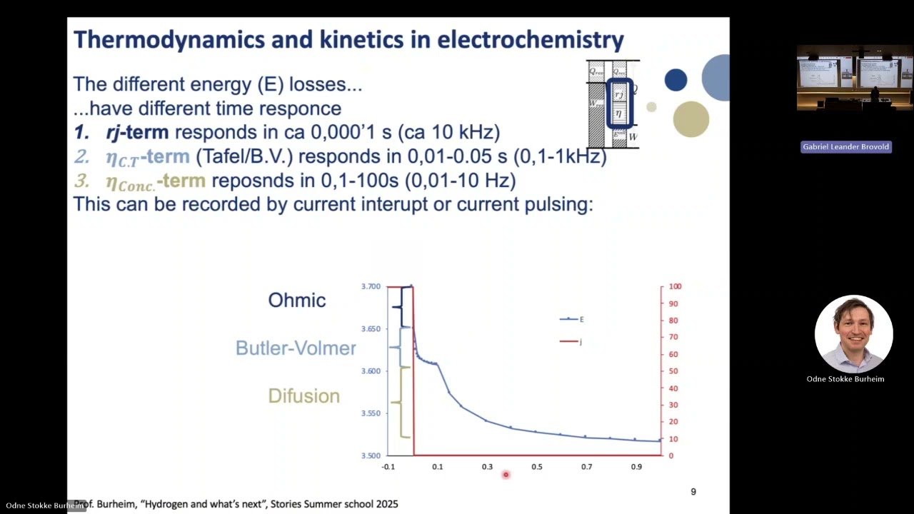 Hydrogen – electrolysis and what’s next – Odne Burheim