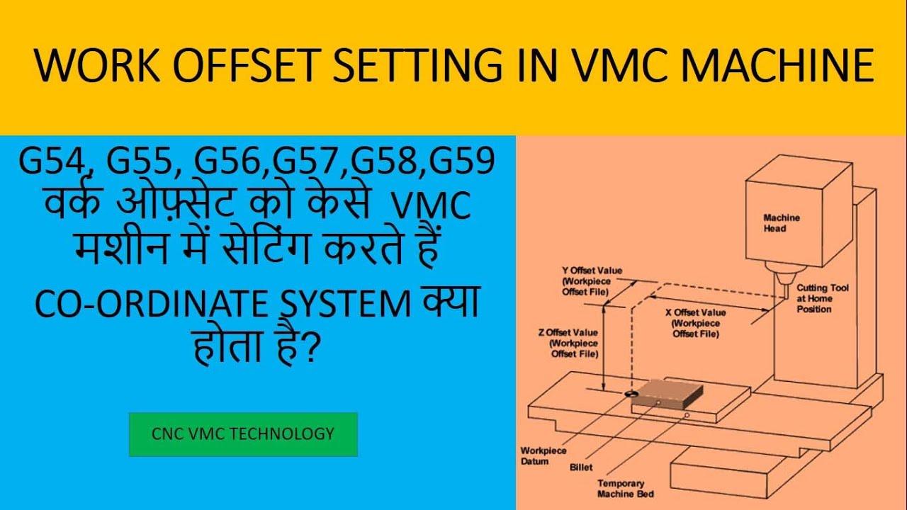 cnc programming || work offset in vmc machine, No-16|| G54, G55, G56 WORK OFFSET SETTING IN VMC