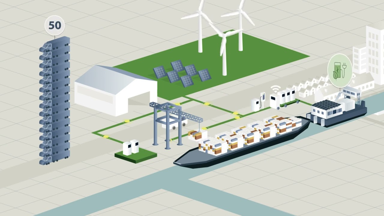 PwrSwäp - A Practical Solution to Shift 2 Clean Energy