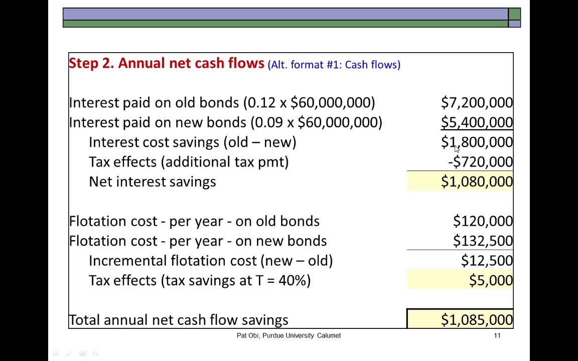 Bond Refunding Analysis - Pat Obi