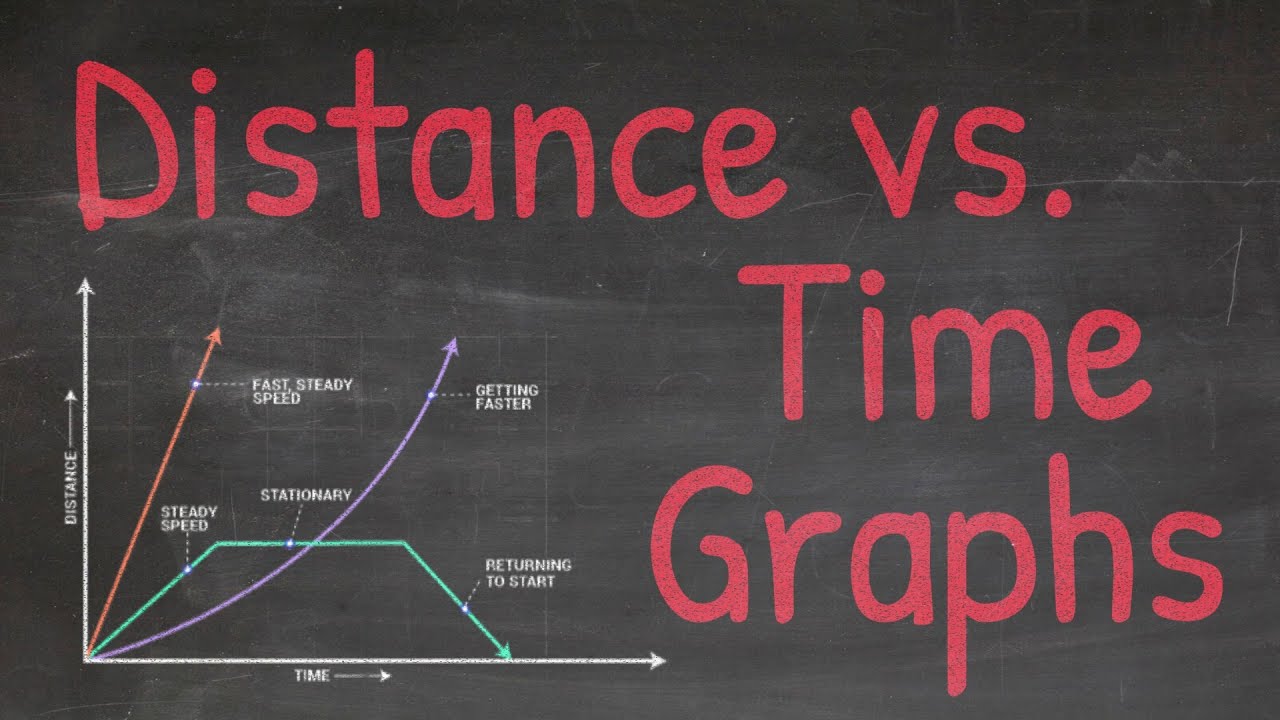 Distance vs Time Graphs | Velocity & Speed Motion Graphs | Physics Explained