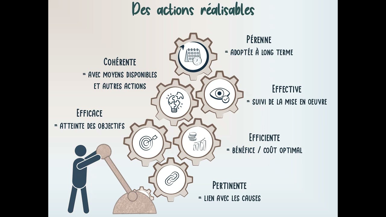 Minute Qual'Va Gestion des risques E6 : Les actions d'amélioration