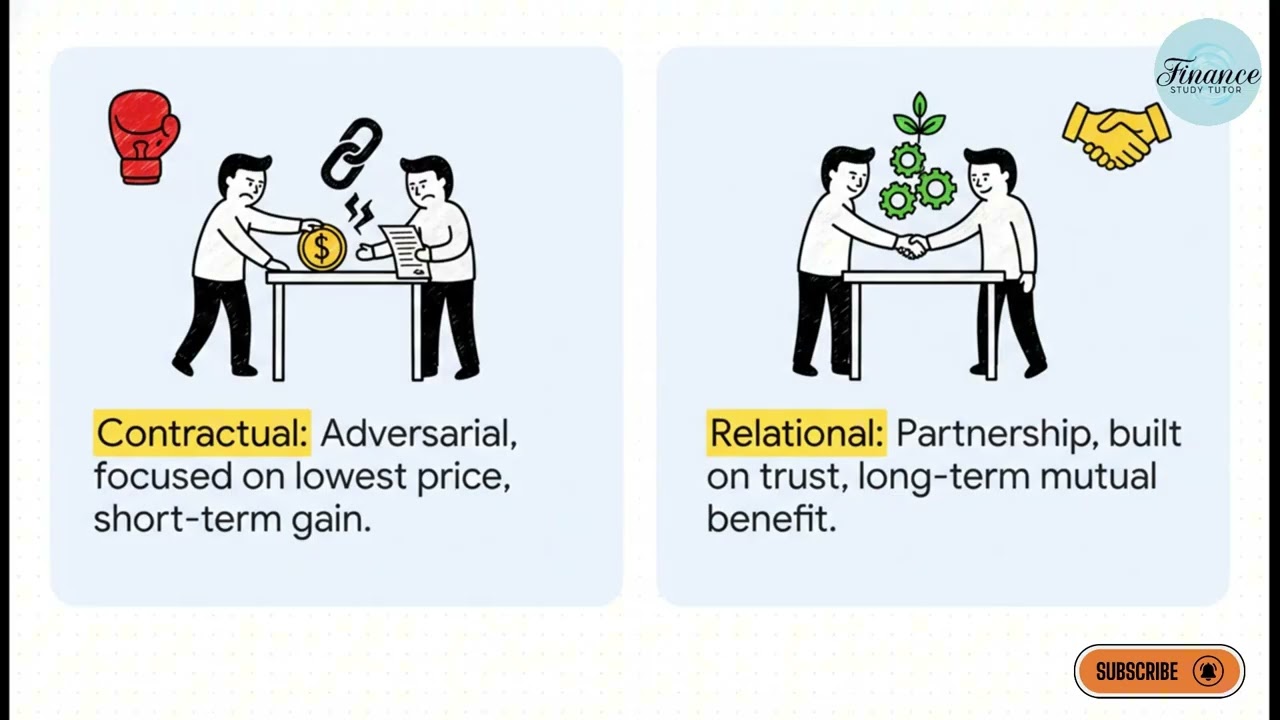 CIMA E1 Chapter 9 : The Finance Function and Operations