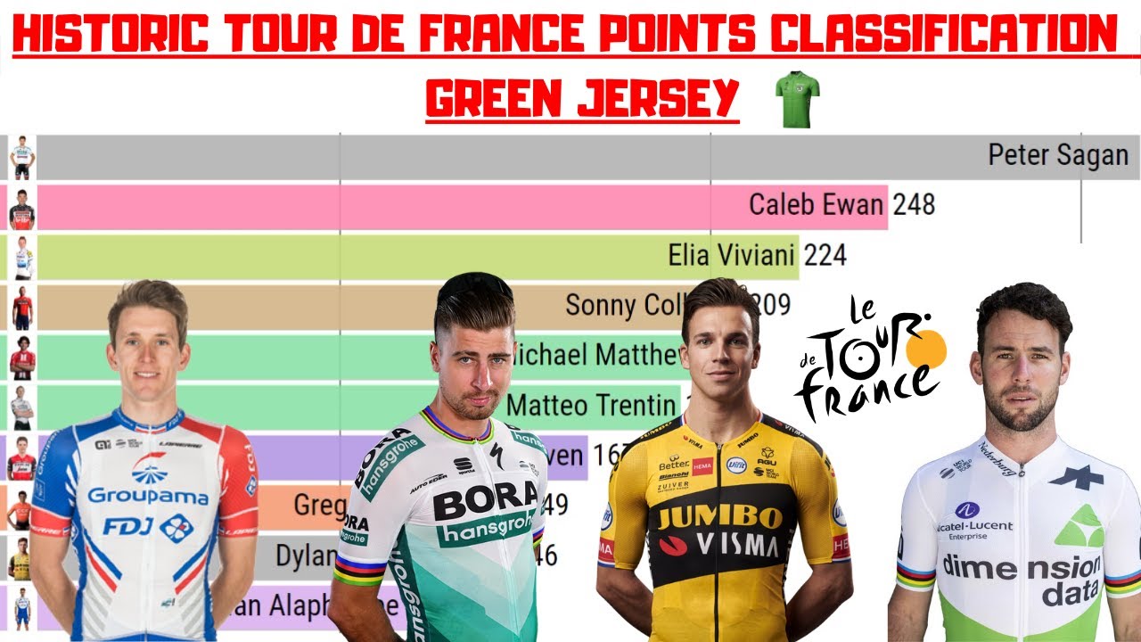 HISTORIC TOUR DE FRANCE POINTS CLASSIFICATION - GREEN JERSEY