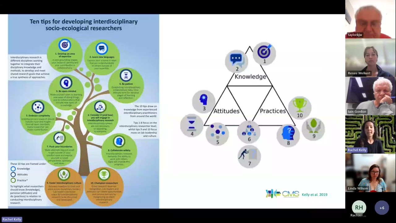 Interdisciplinary Early Career Researchers - Perspectives & Potential Partnerships (R Kelly) 1/12/23