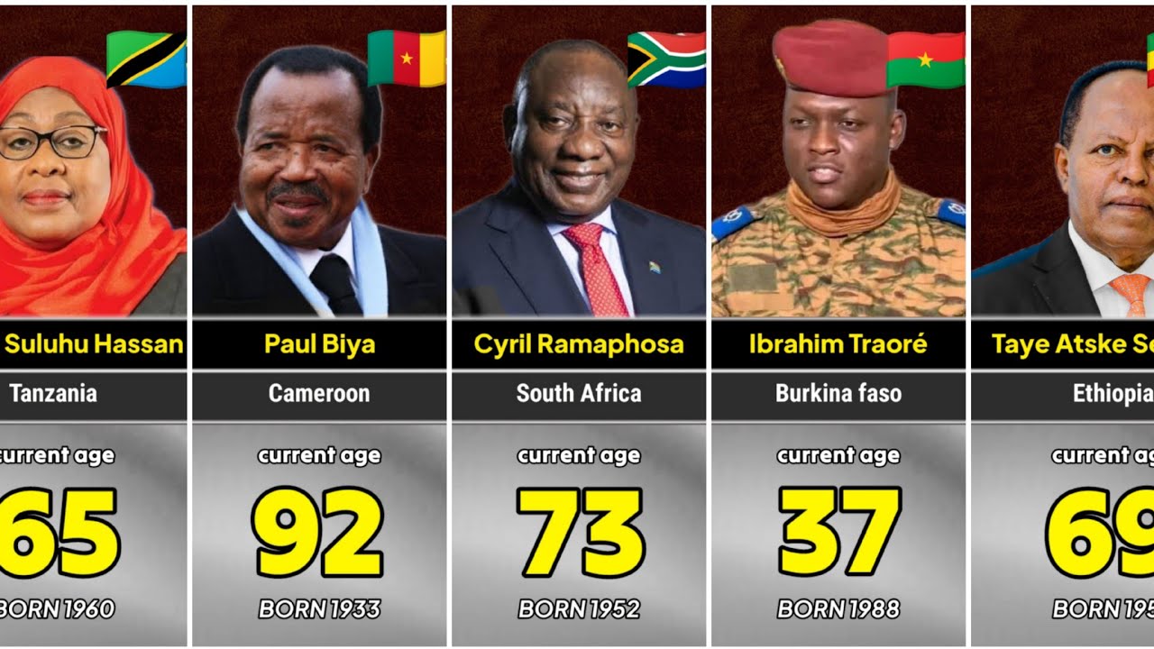 54 African Leaders and Their Ages: The Generational Gap