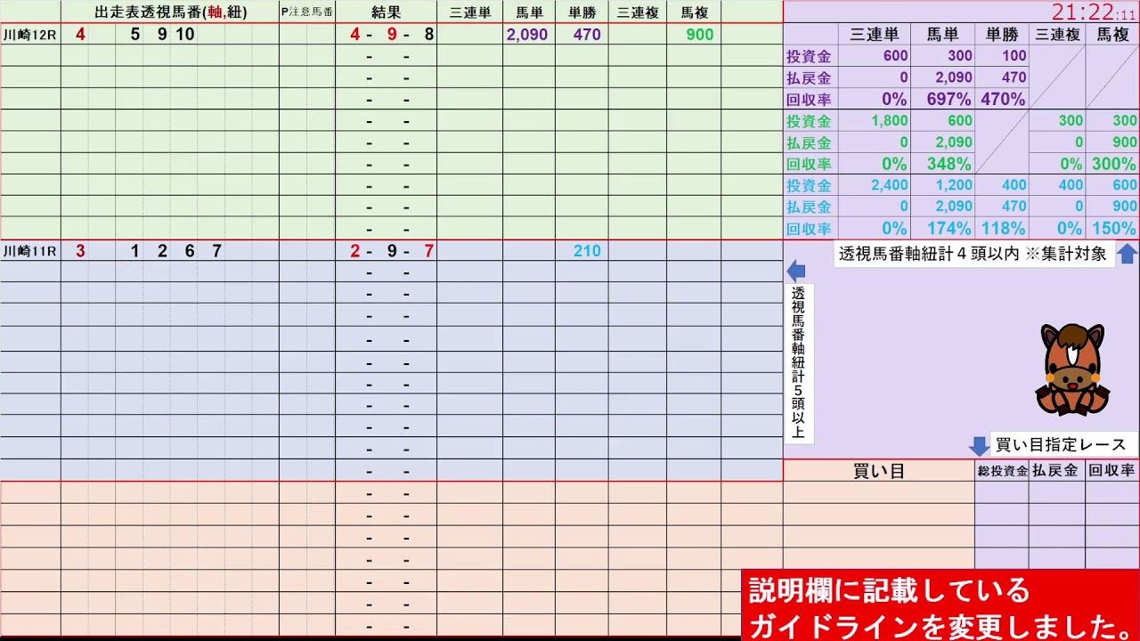 3/5（木）川崎競馬 の馬券に絡む馬番を透視し配信します。穴馬探しや大穴馬券ゲットにお役立て下さい