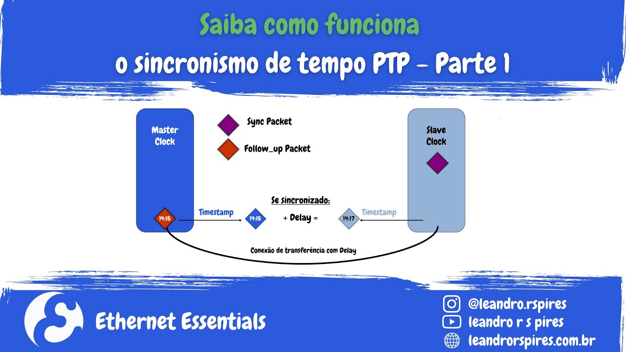 Saiba como funciona o sincronismo de tempo PTP - Parte 1