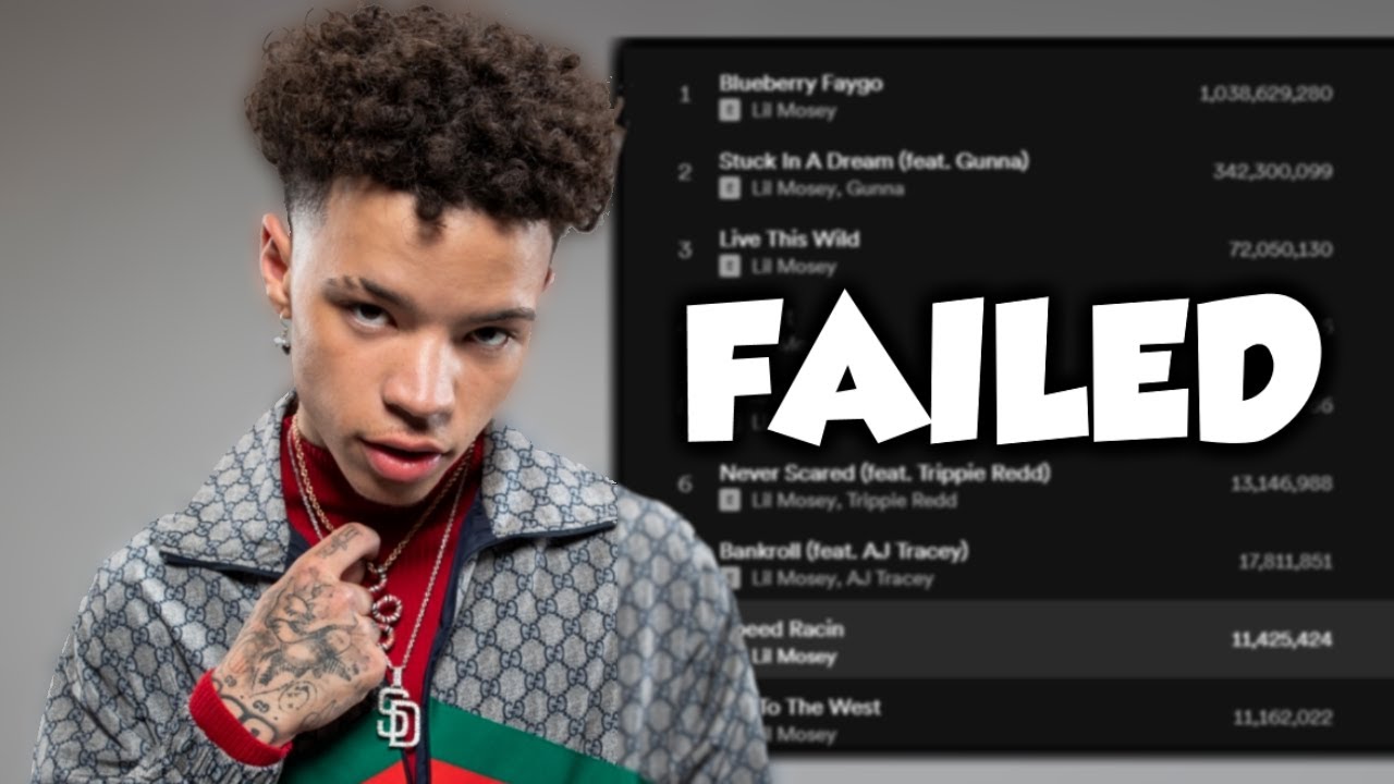 Why Lil Mosey Fell Off, AGAIN | Documentary