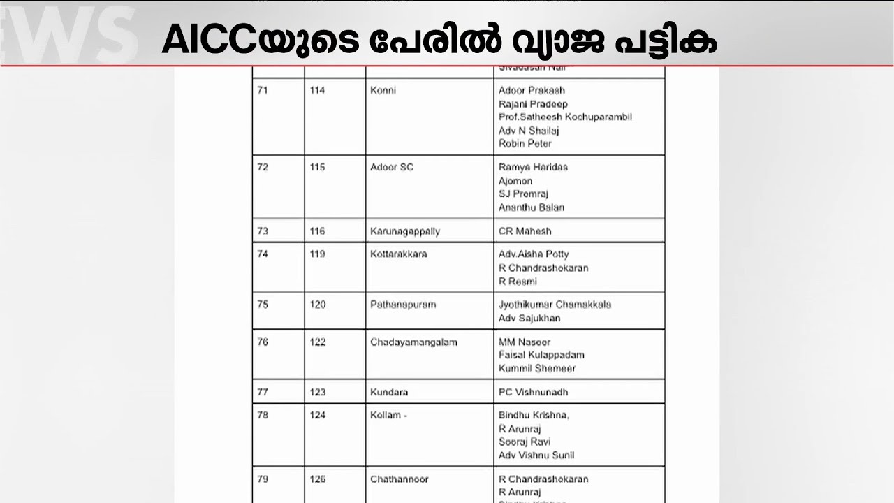 എഐസിസിയുടെ പേരിൽ വ്യാജ സ്ഥാനാർത്ഥി പട്ടിക; സോഷ്യൽ മീഡിയയിൽ പ്രചരിക്കുന്നു