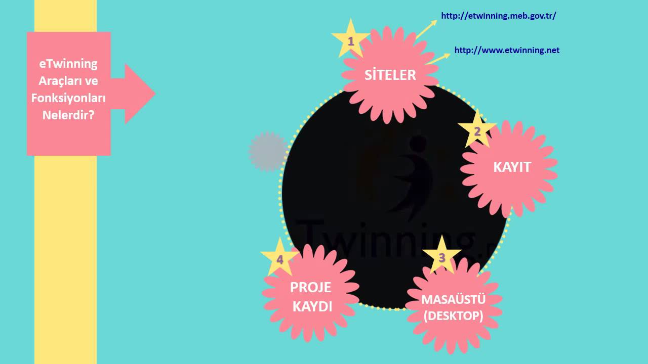 eTwinning Projesi Nedir ?