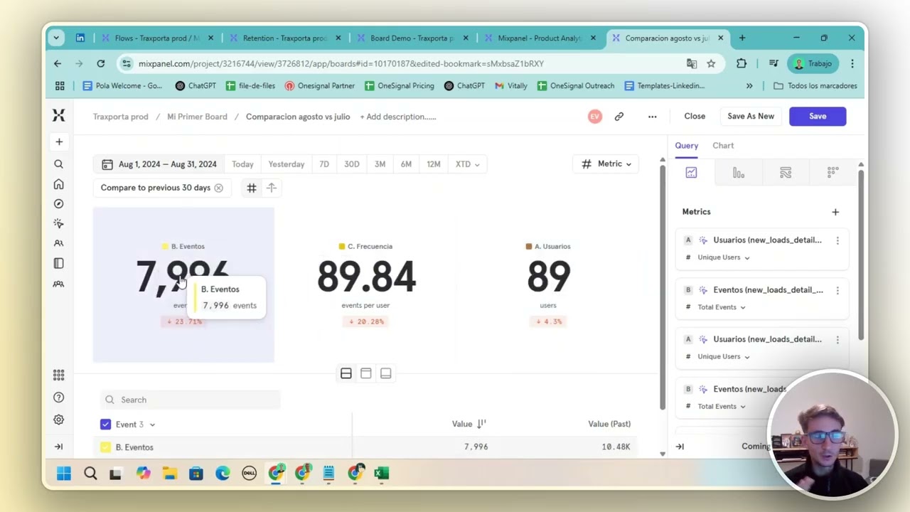Demo Completa de Mixpanel en Español: Boards, Insights, Funnels, Flows y Retención