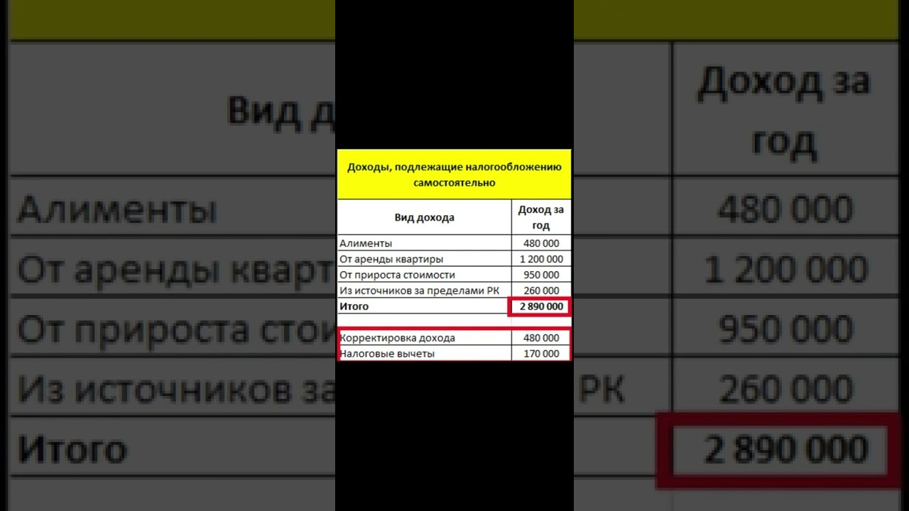 Порядок заполнения ФНО 270 00 декларация о доходах и имуществе